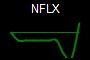 NFLX
